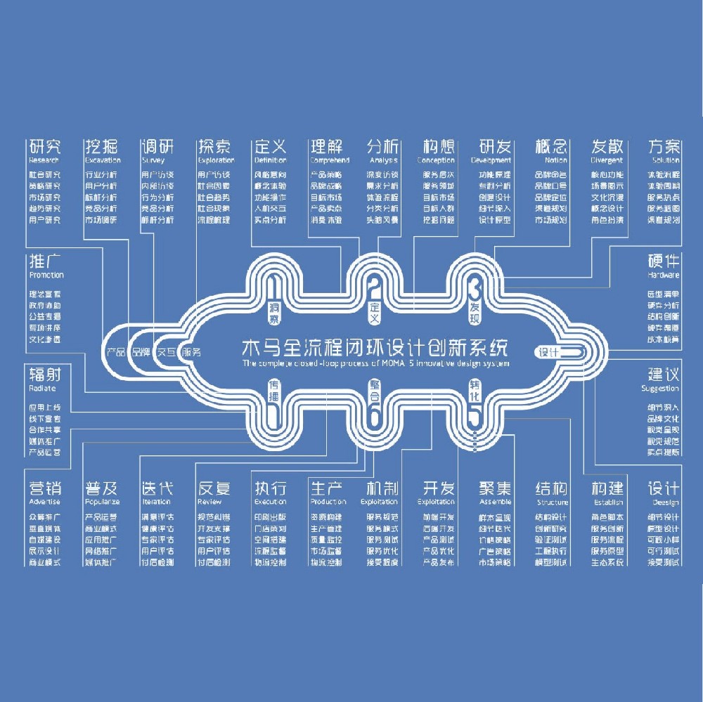 木馬全流程閉環(huán)設計創(chuàng)新系統(tǒng)-多維度的創(chuàng)新系統(tǒng)滿足您全方位的設計需求